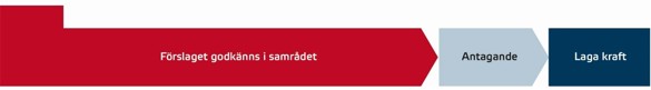 Begränsat förfarande